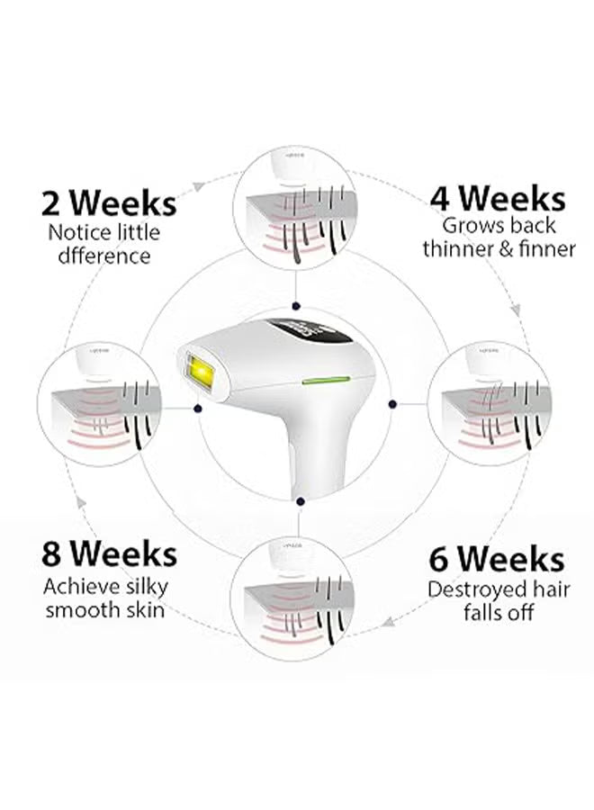 Babyverse - IPL Hair Removal Device for Women