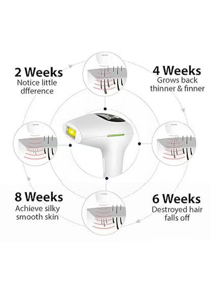 Babyverse - IPL Hair Removal Device for Women