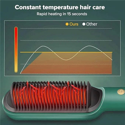 Professional Ionic Hair Straightening Comb – Fast Heat, Anti-Scald & Adjustable Temperature | Salon-Style Hair at Home